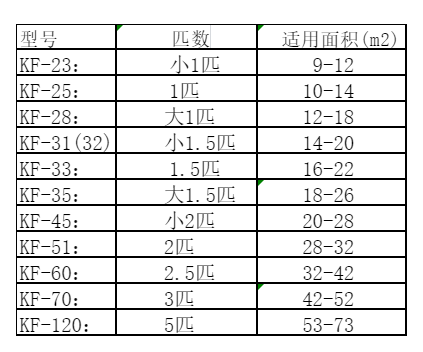 白银空调维修